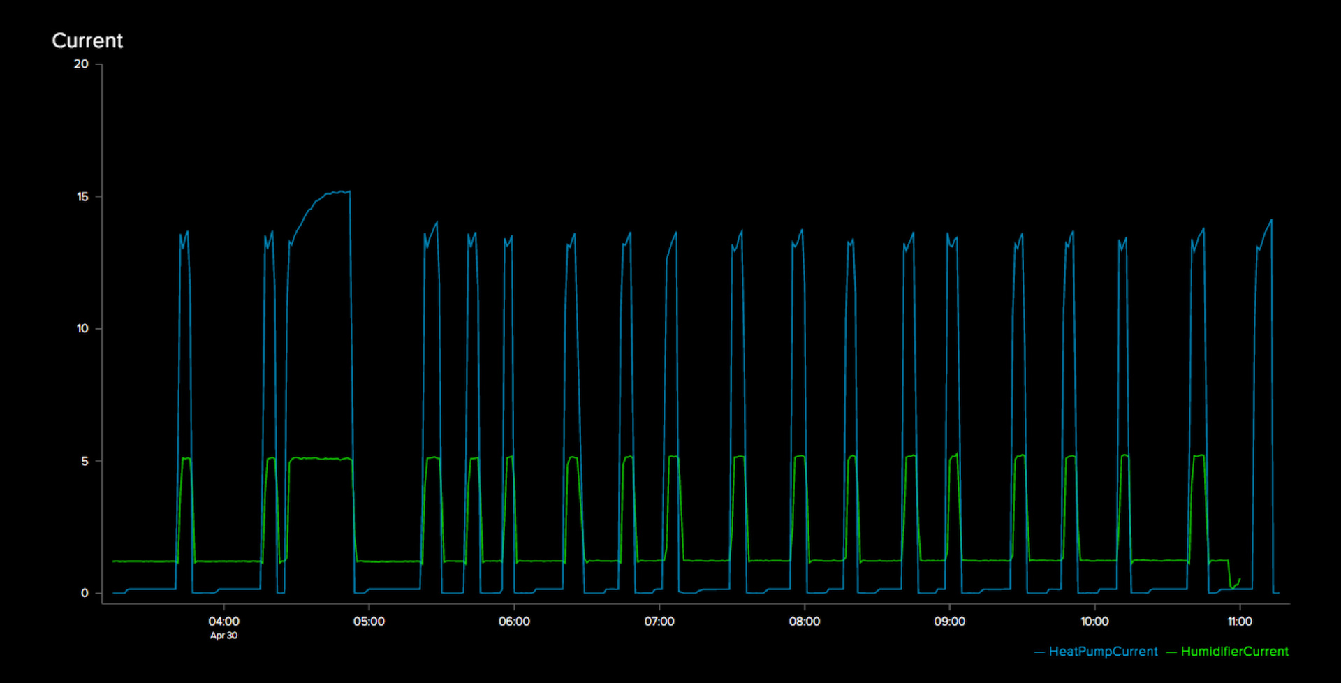 accurrentplot